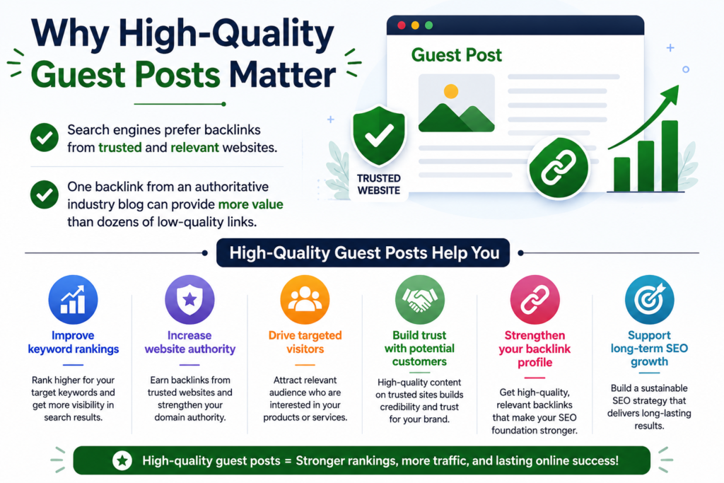 Infographic explaining why high-quality backlinks matter for SEO and how Crecso Guest Posting Services help improve keyword rankings, website authority, targeted traffic, backlink quality, and long-term search engine growth.