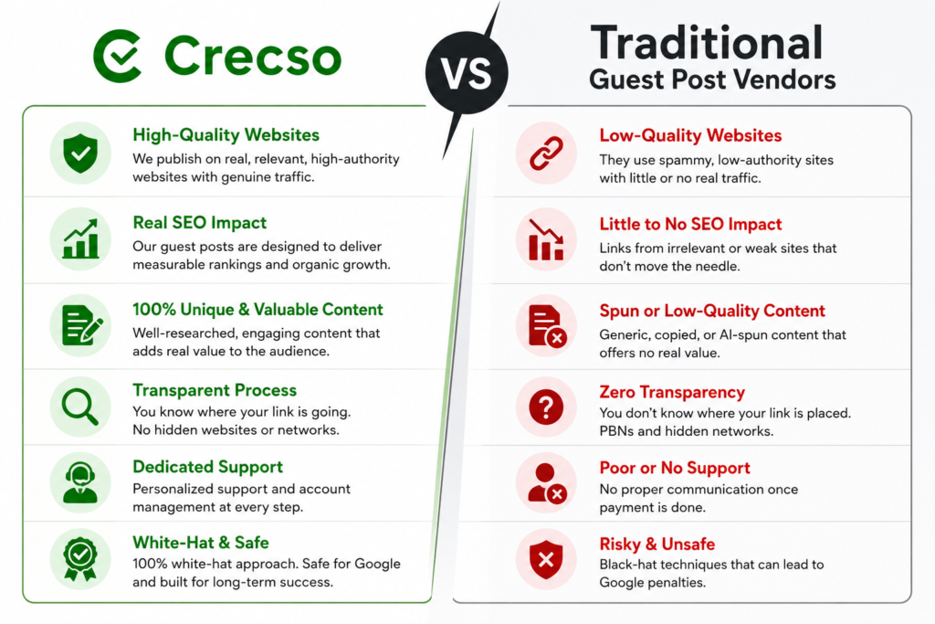Comparison infographic showing Crecso Guest Posting Services versus traditional guest post vendors, highlighting high-quality websites, transparent processes, white-hat SEO, dedicated support, and better SEO results.