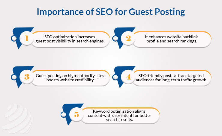nfographic detailing the importance of SEO in guest posting for website ranking and backlinks