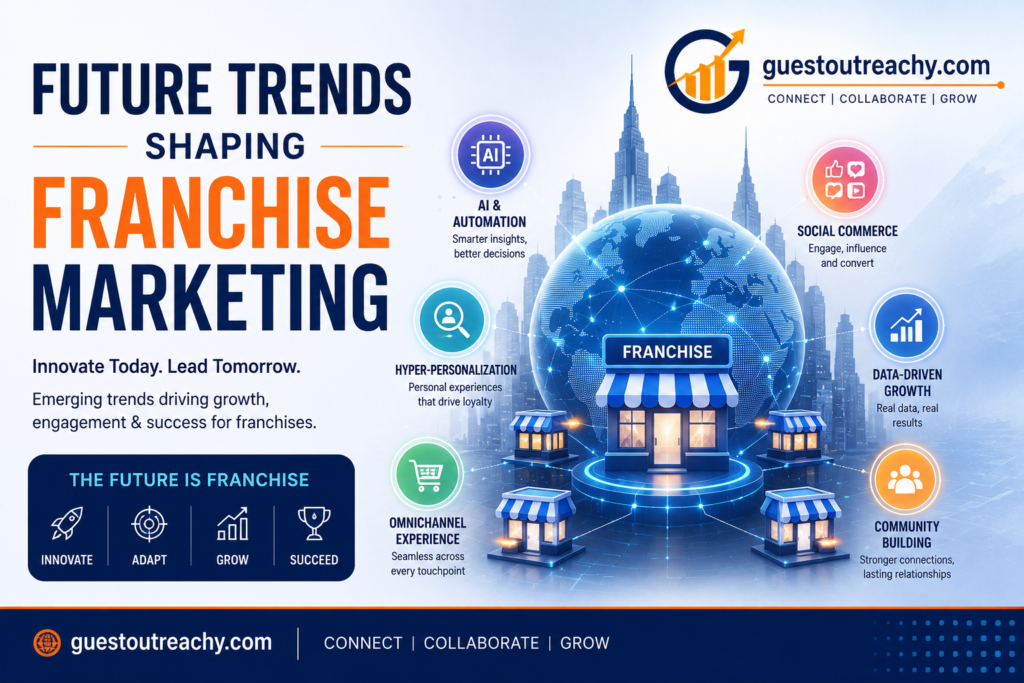 Future Trends Shaping Franchise Marketing banner featuring a futuristic franchise storefront connected to a digital globe, with icons representing AI, automation, social commerce, omnichannel marketing, data-driven growth, hyper-personalization, and community building. The GuestOutreachy.com logo appears in the top-right corner, highlighting innovation and franchise business growth.