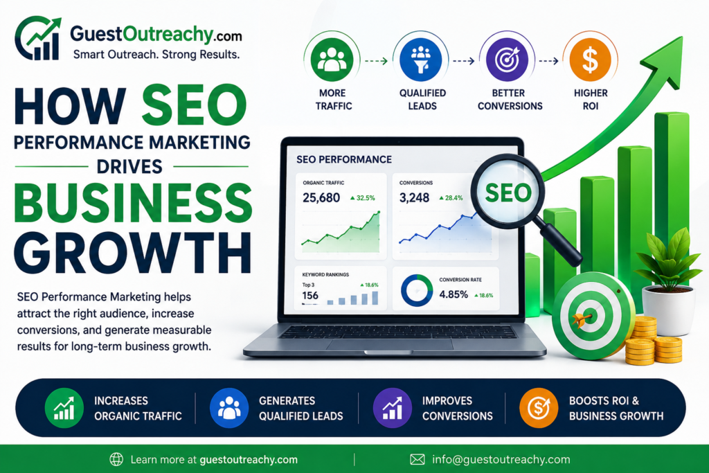 How SEO Performance Marketing Drives Business Growth infographic showing SEO analytics, organic traffic growth, qualified leads, conversion optimization, ROI improvement, and GuestOutreachy.com branding.