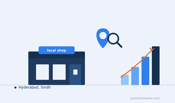 Illustration of local SEO growth for a small business in Hyderabad Sindh