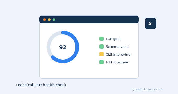 technical seo manchester website health check showing speed score and structured data status