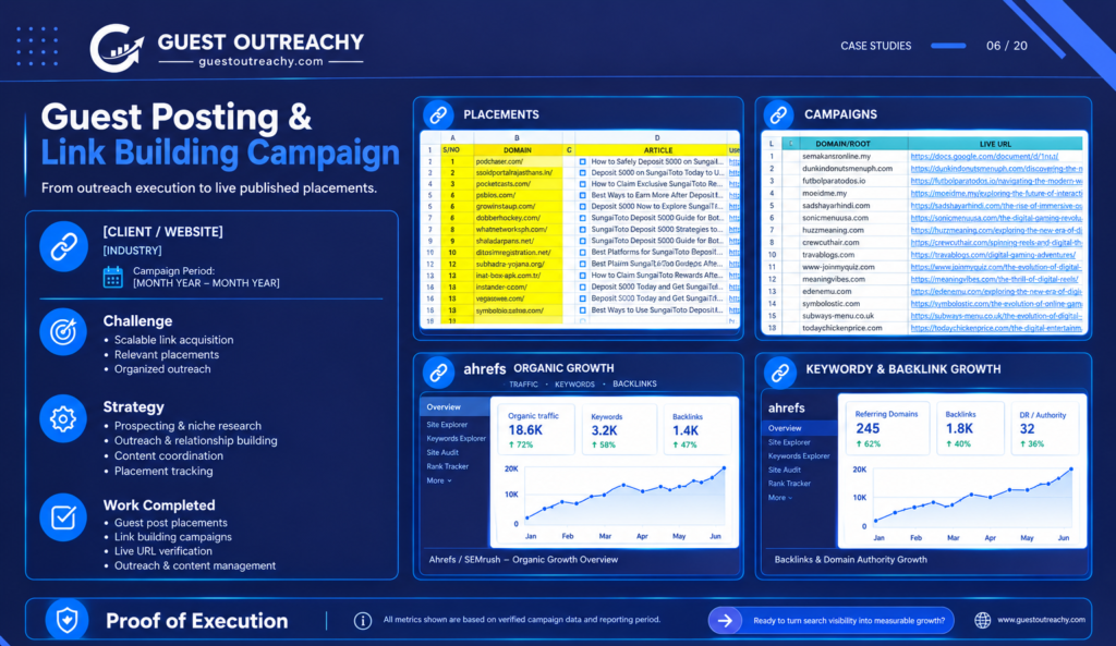 Guest posting and link building campaign website list