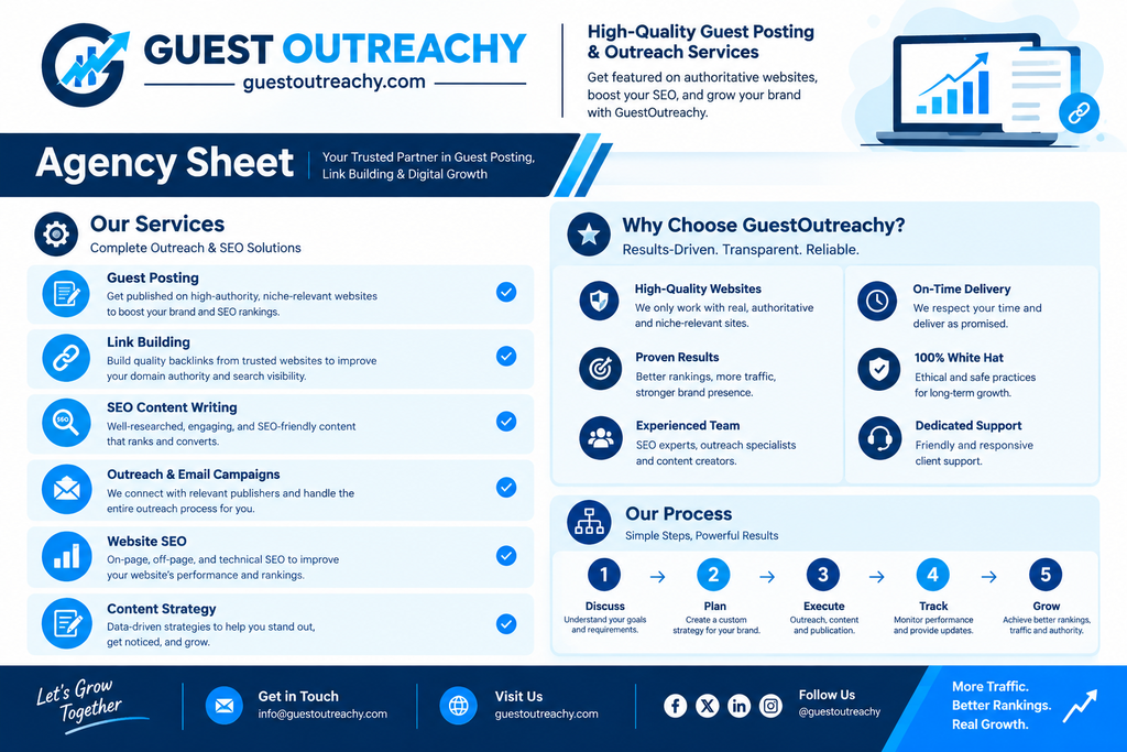 Guest Outreachy agency sheet with SEO services, guest posting and 5-step process