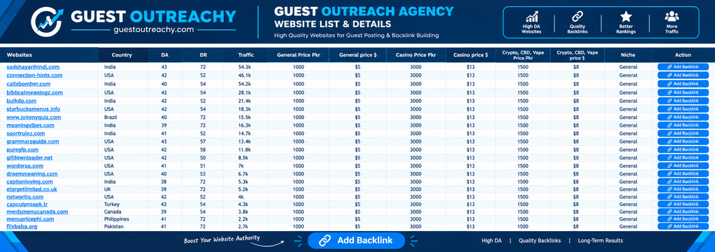 Guest Outreachy website list with DA, DR, traffic, country and guest posting price